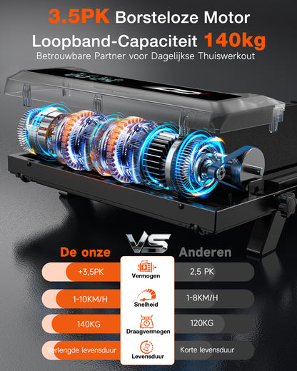 GL1  Pro Opvouwbare Loopband｜1-10 km/h, 9% handmatige hoekverstelling
